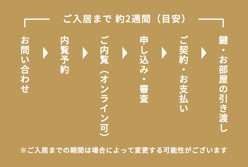 ご入居まで約2週間