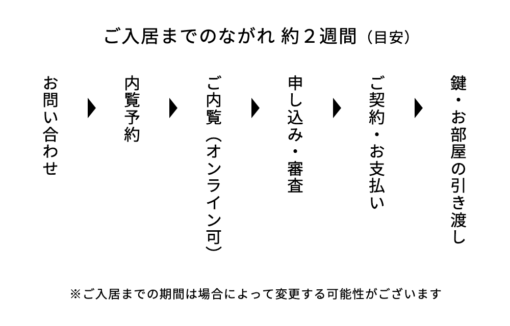 ご入居まで約2週間